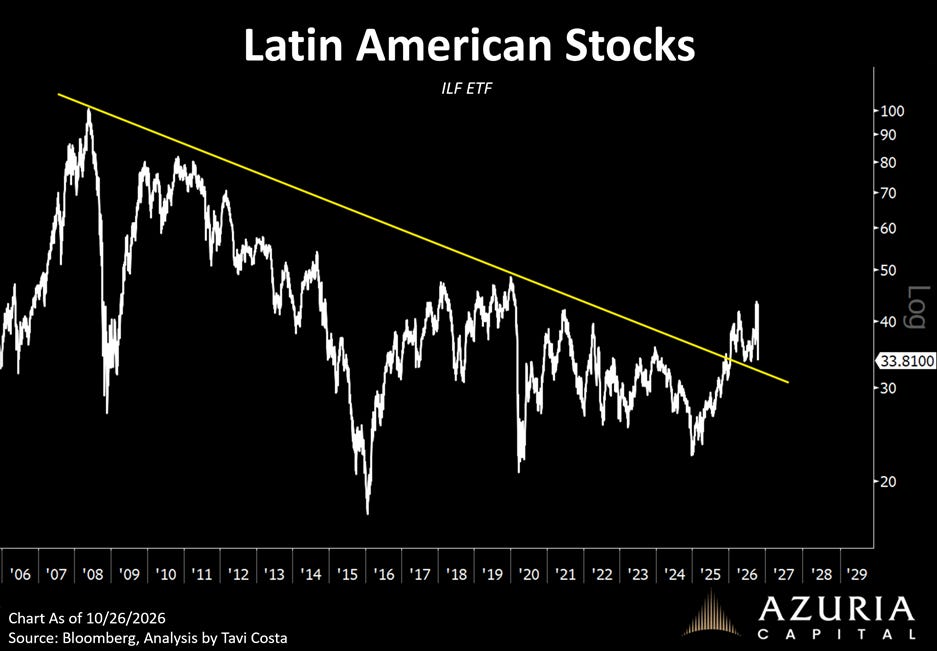 A Note on Brazil