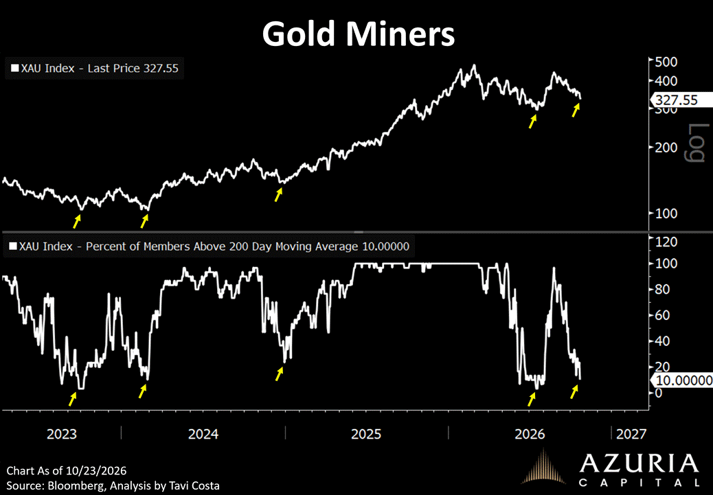 Top 70 Macro Charts